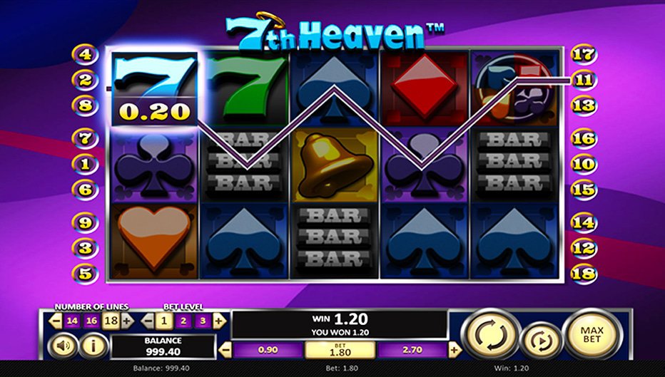 Lignes de paiement 7th Heaven