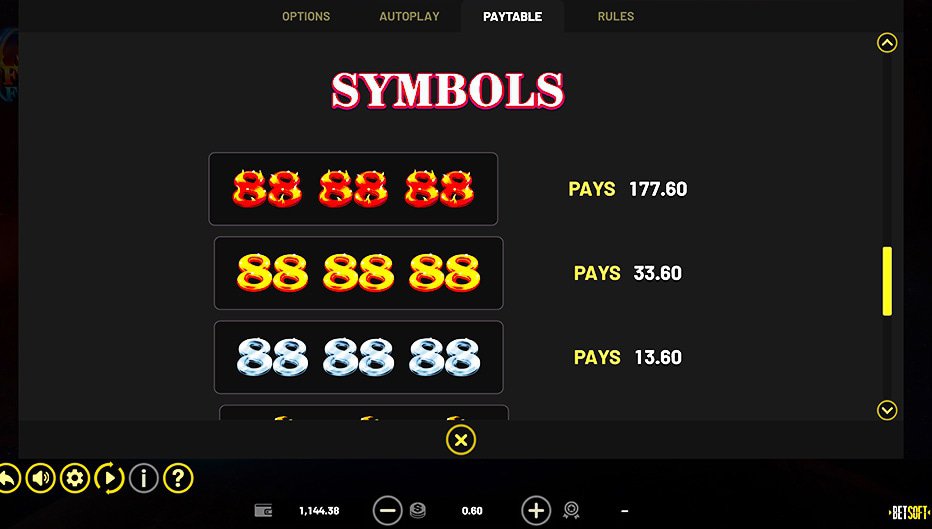 Table de paiement du jeu 88 Frenzy Fortune