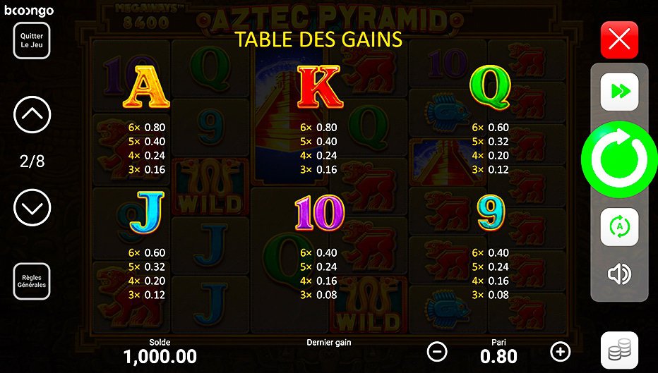 Table de paiement du jeu Aztec Pyramid Megaways