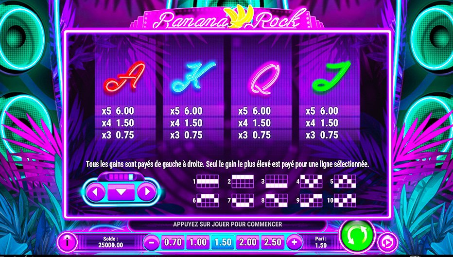 Table de paiement du jeu Banana Rock