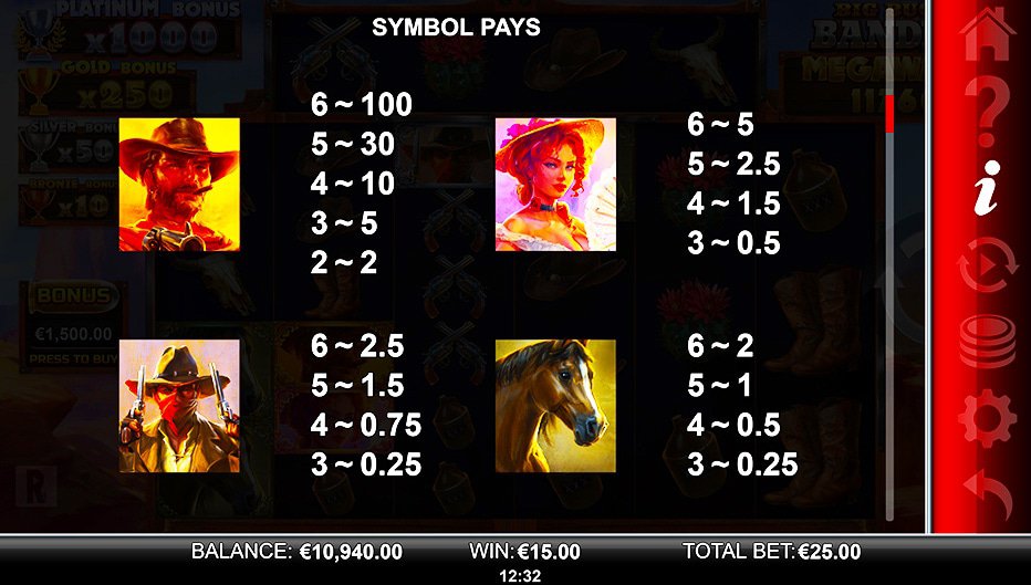 Table de paiement du jeu Big Bucks Bandits Megaways