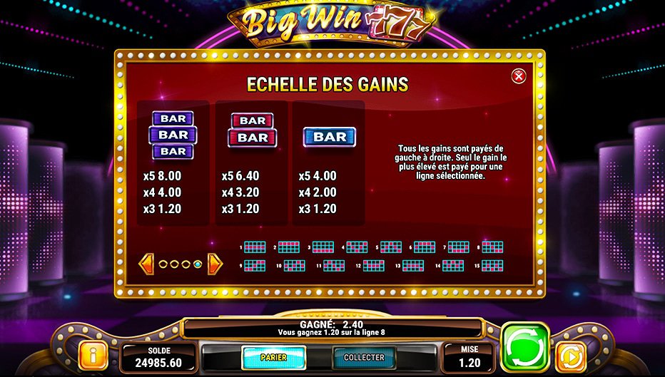 Table de paiement du jeu Big Win 777