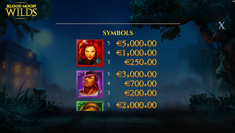 Table de paiement du jeu Blood Moon Wilds