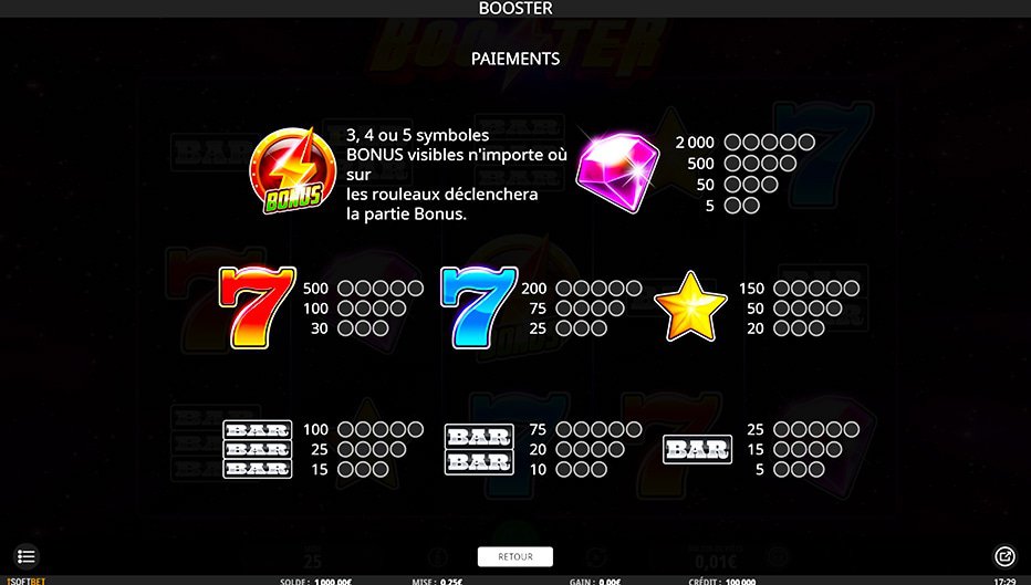 Table de paiement du jeu Booster