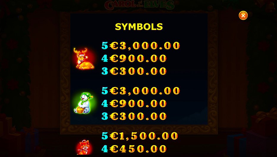 Table de paiement du jeu Carols of the Elves