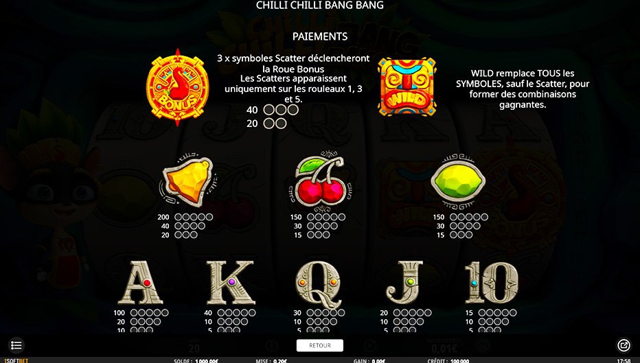 Table de paiement du jeu Chilli Chilli Bang Bang