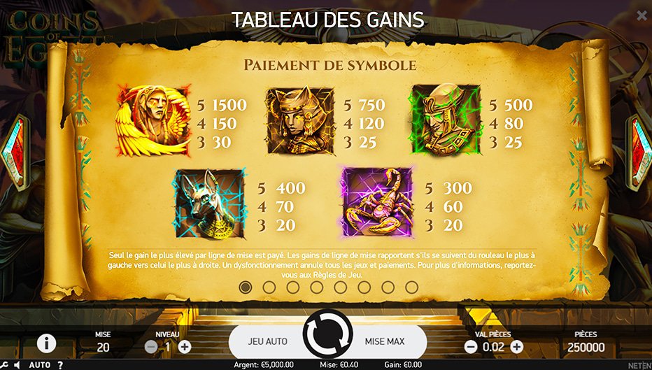 Table de paiement du jeu Coins Of Egypt