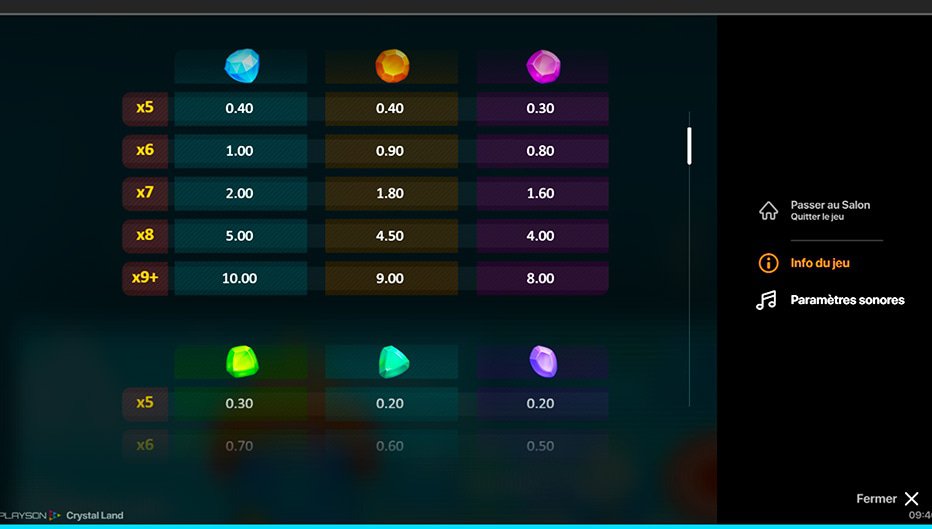 Table de paiement du jeu Crystal Land