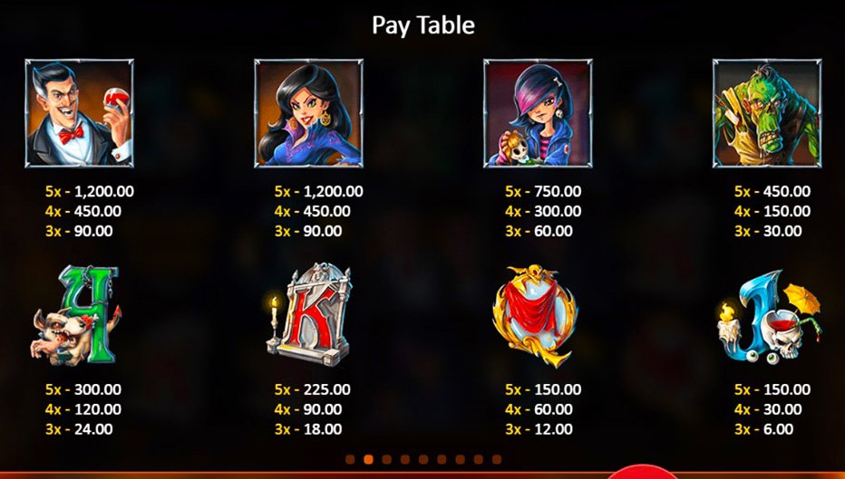 Table de paiement du jeu Dracula's Family