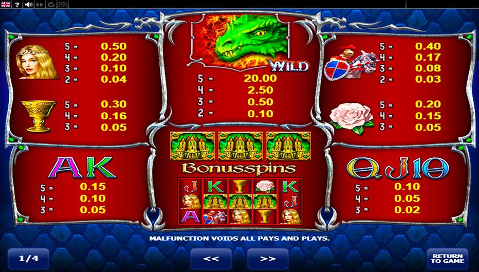 Table de paiement du jeu Dragons Kingdom