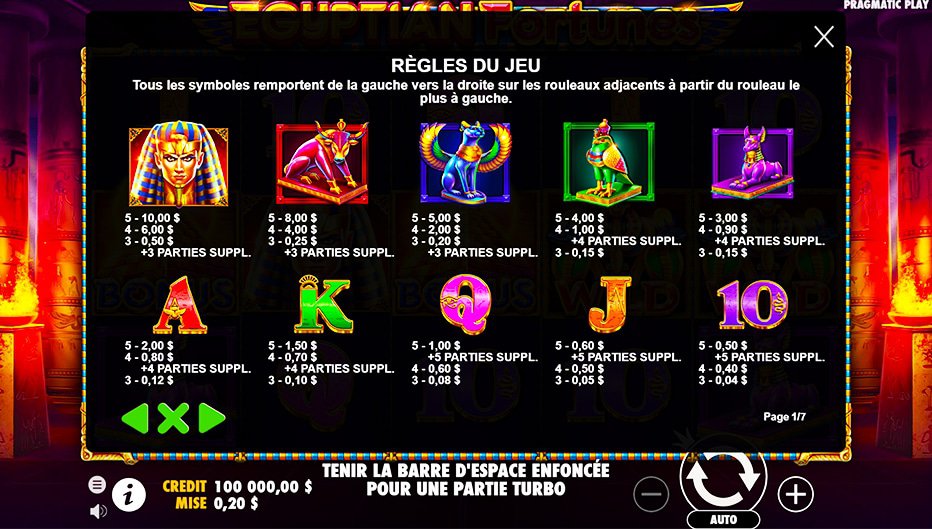 Table de paiement du jeu Egyptian Fortunes