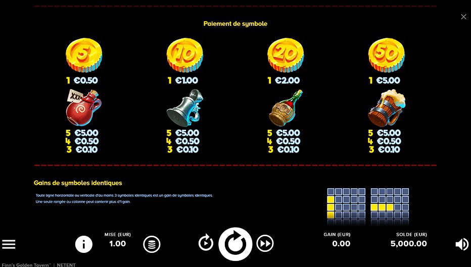 Table de paiement du jeu Finn's Golden Tavern