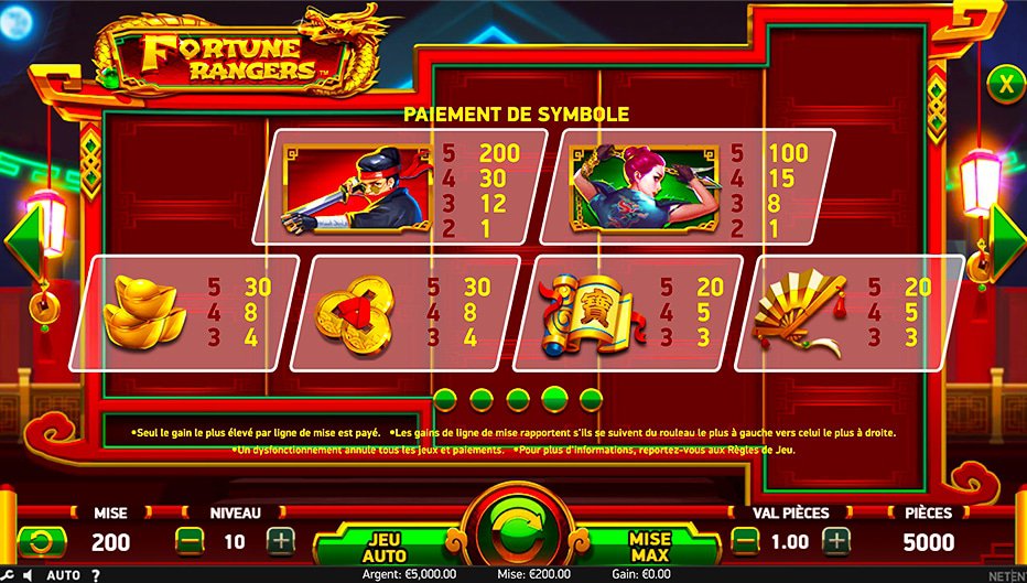 Table de paiement du jeu Fortune Rangers