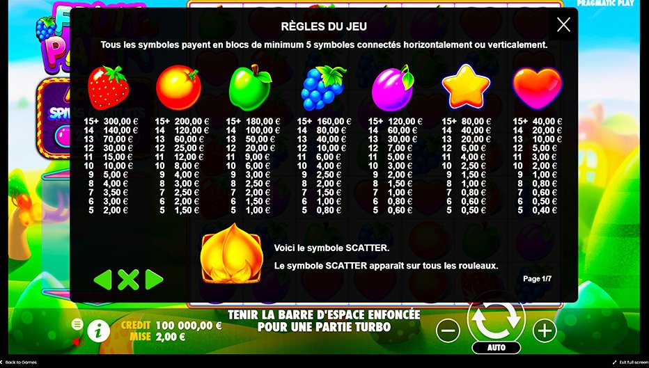 Table de paiement du jeu Fruit Party