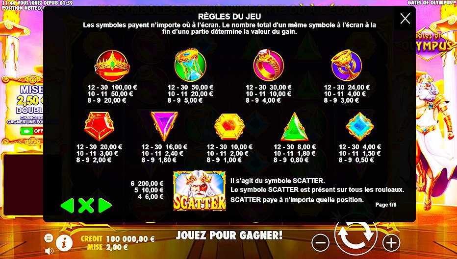 Table de paiement du jeu Gates of Olympus