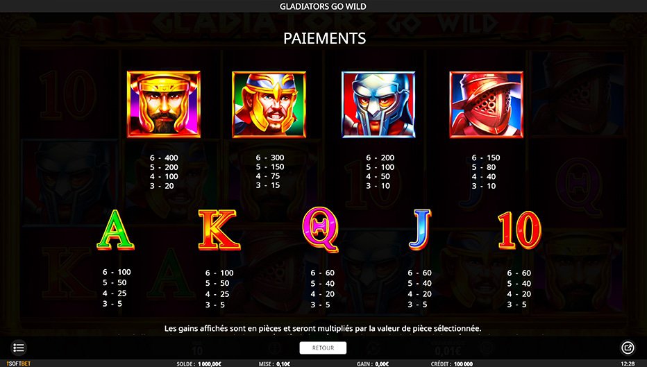 Table de paiement du jeu Gladiators Go Wild