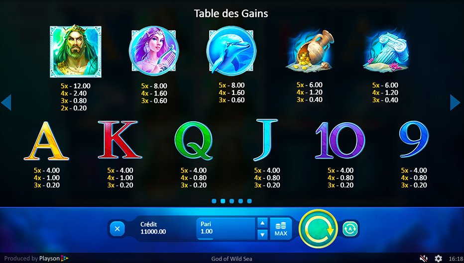 Table de paiement du jeu God of Wild Sea