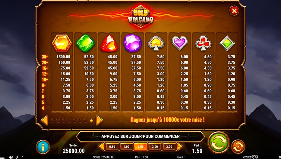 Table de paiement du jeu Gold Volcano