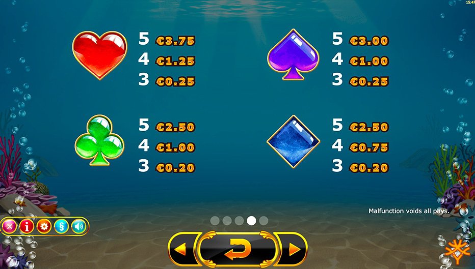 Table de paiement du jeu Golden Fish Tank