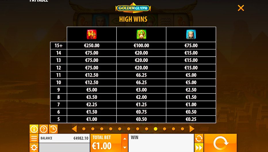 Table de paiement du jeu Golden Glyph