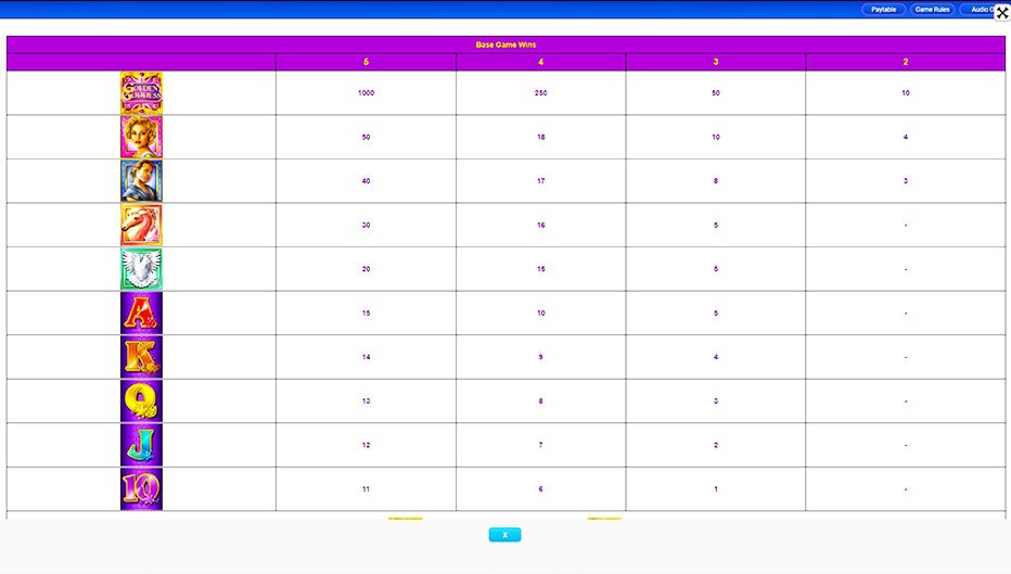 Table de paiement du jeu Golden Goddess