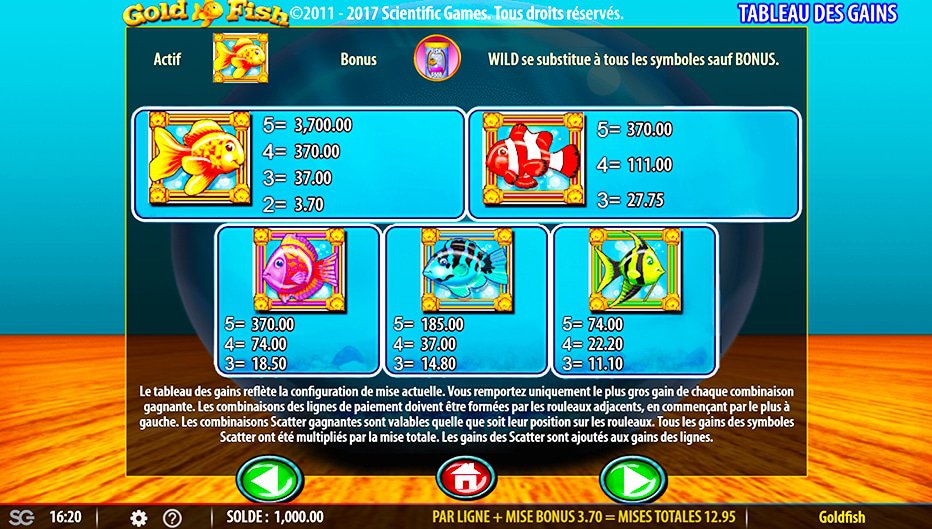 Table de paiement du jeu Goldfish