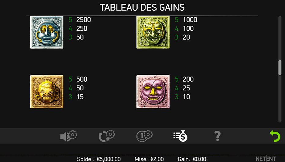 Table de paiement du jeu Gonzo Quest