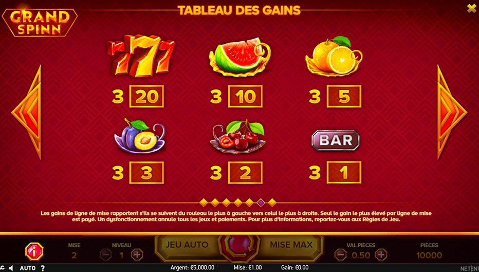 Table de paiement du jeu Grand Spinn