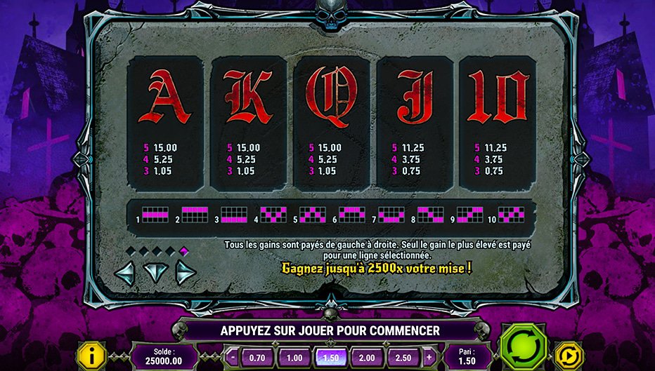 Table de paiement du jeu House of Doom