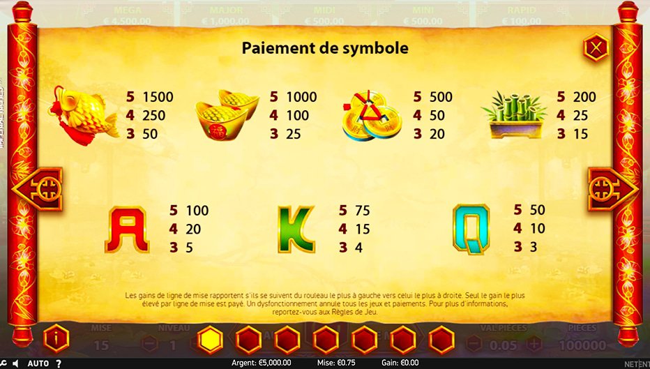 Table de paiement du jeu Imperial Riches