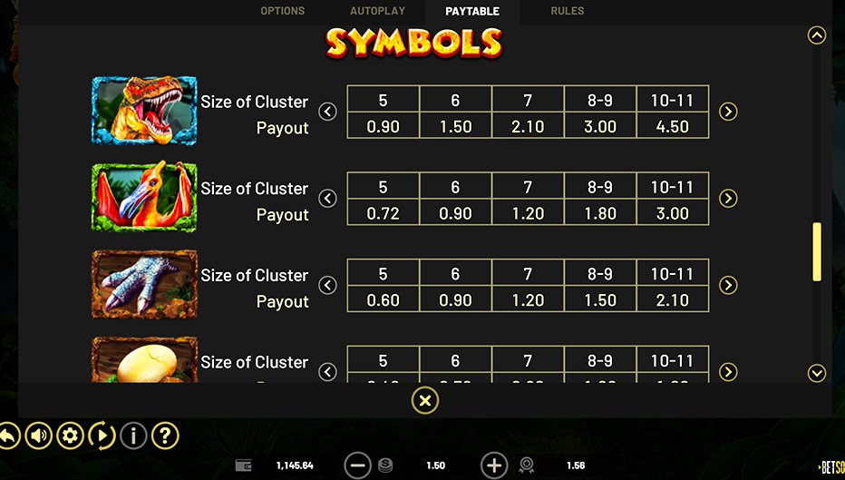 Table de paiement du jeu Lava Gold