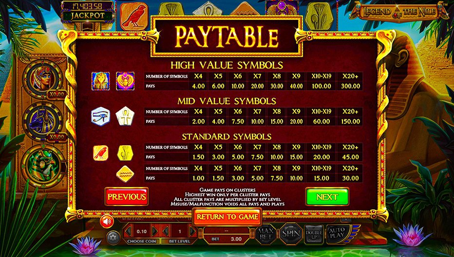 Table de paiement du jeu Legend of the Nile