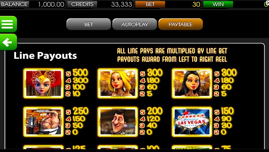 Table de paiement du jeu Mr Vegas