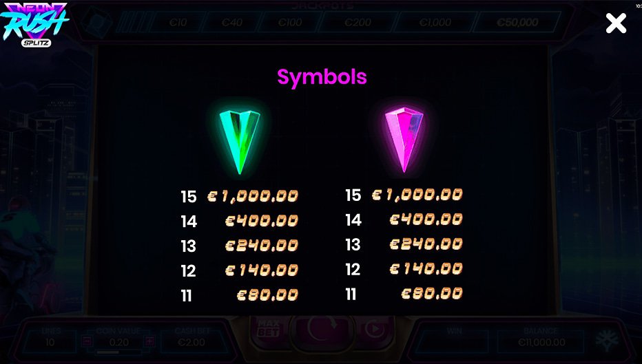 Table de paiement du jeu Neon Rush Splitz