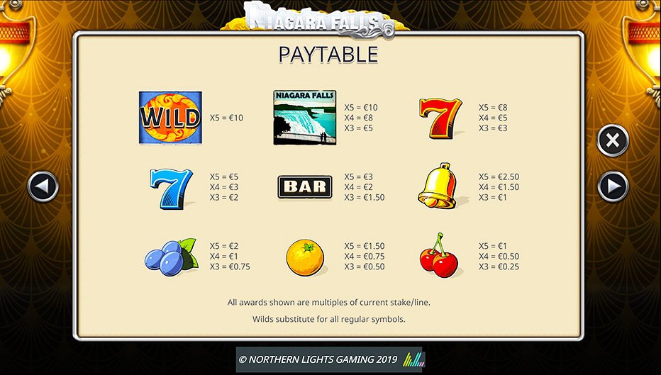 Table de paiement du jeu Niagara Falls