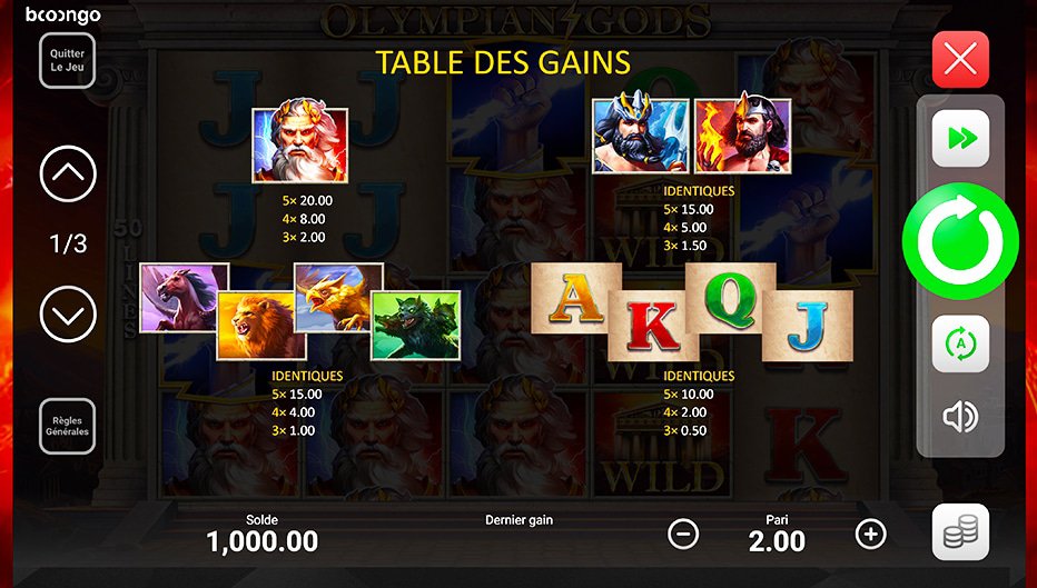 Table de paiement du jeu Olympian Gods