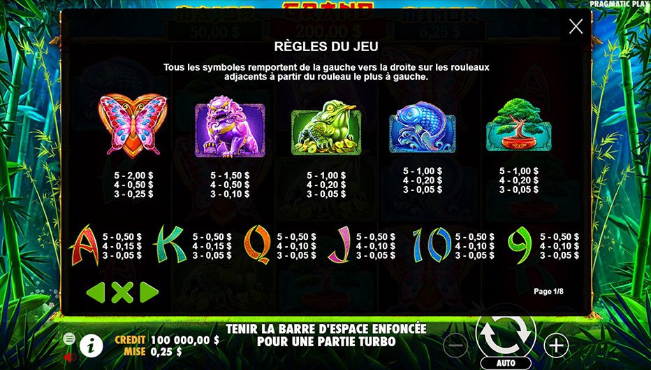 Table de paiement du jeu Panda's Fortune