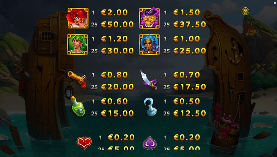 Table de paiement du jeu Pirates 2 Mutiny