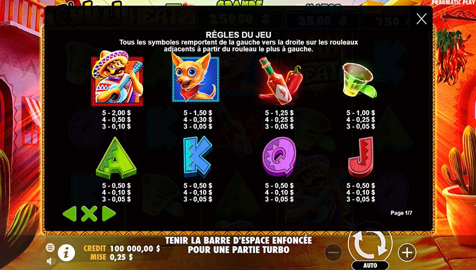 Table de paiement du jeu Chilli Heat