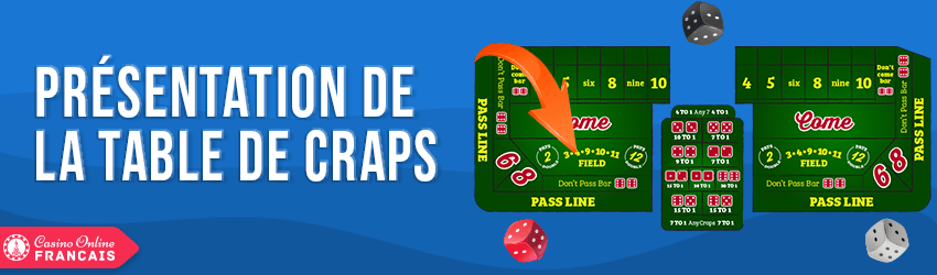 disposition d'une table de craps