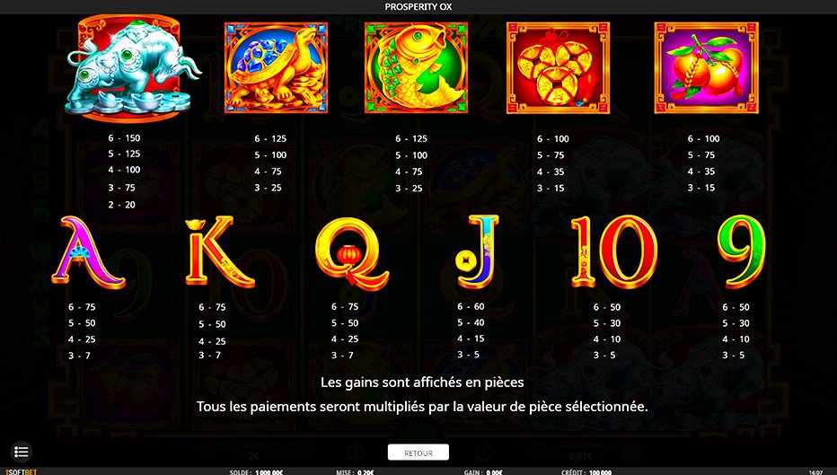 Table de paiement du jeu Prosperity Ox