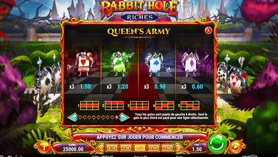 Table de paiement du jeu Rabbit Hole Riches