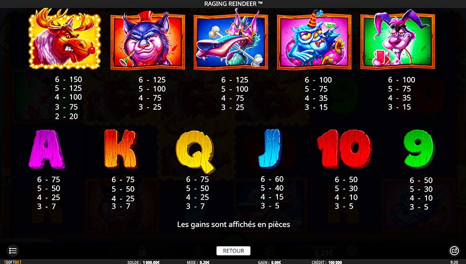 Table de paiement du jeu Raging Reindeer