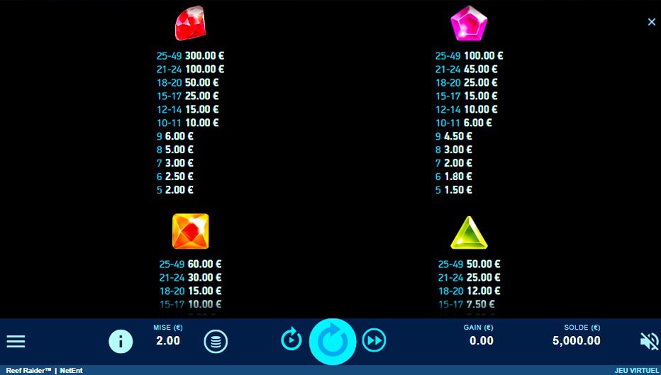 Table de paiement du jeu Reef Raider