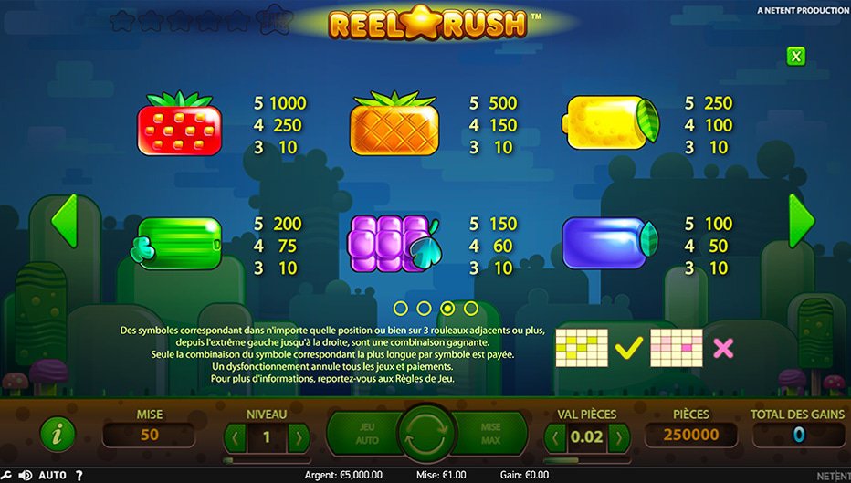 Table de paiement du jeu Reel Rush