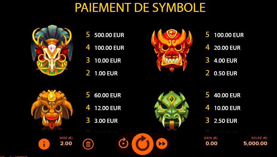 Table de paiement du jeu Rise of Maya