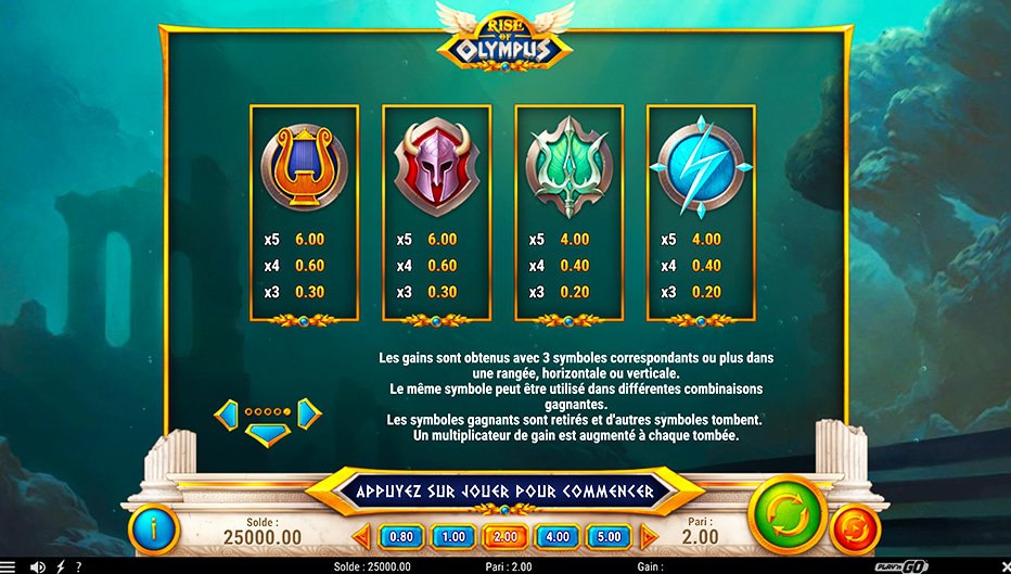 Table de paiement du jeu Rise of Olympus