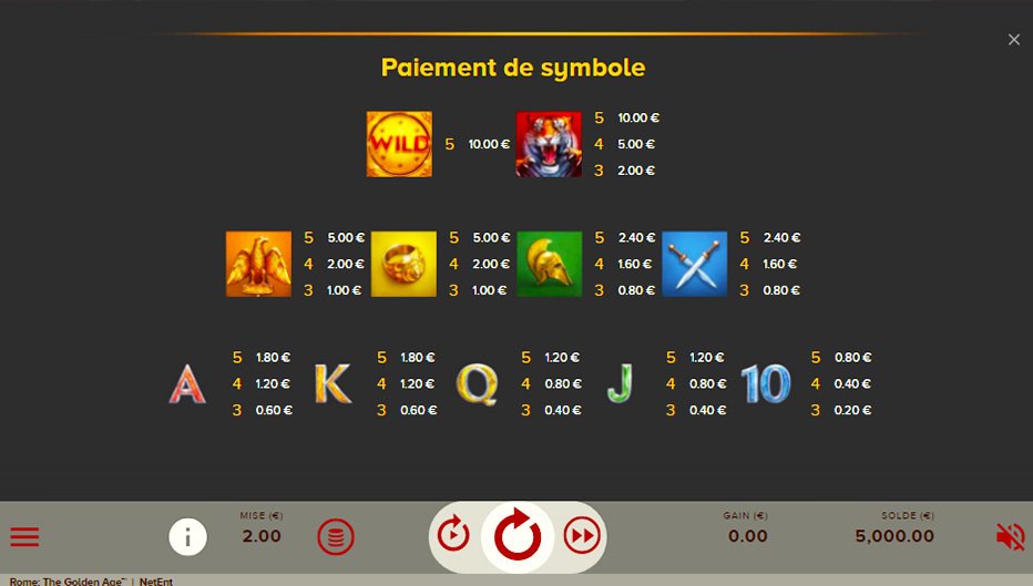 Table de paiement du jeu Rome: The Golden Age