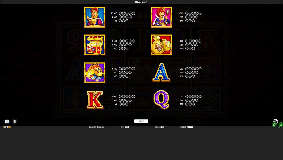 Table de paiement du jeu Royal Cash