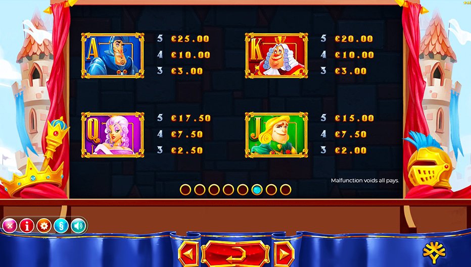 Table de paiement du jeu Royal Family